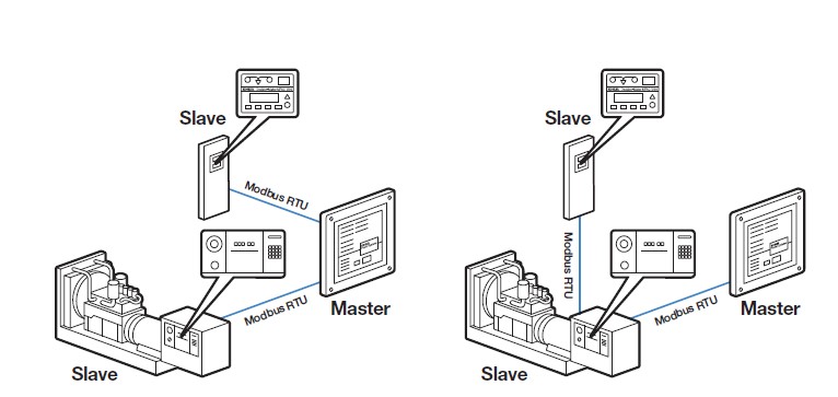 Digital Communications in Electrical Generating Systems. 5 rs485