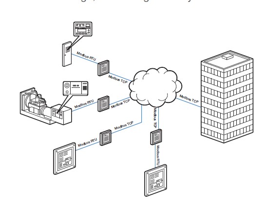 Digital Communications in Electrical Generating Systems. 8 snmp
